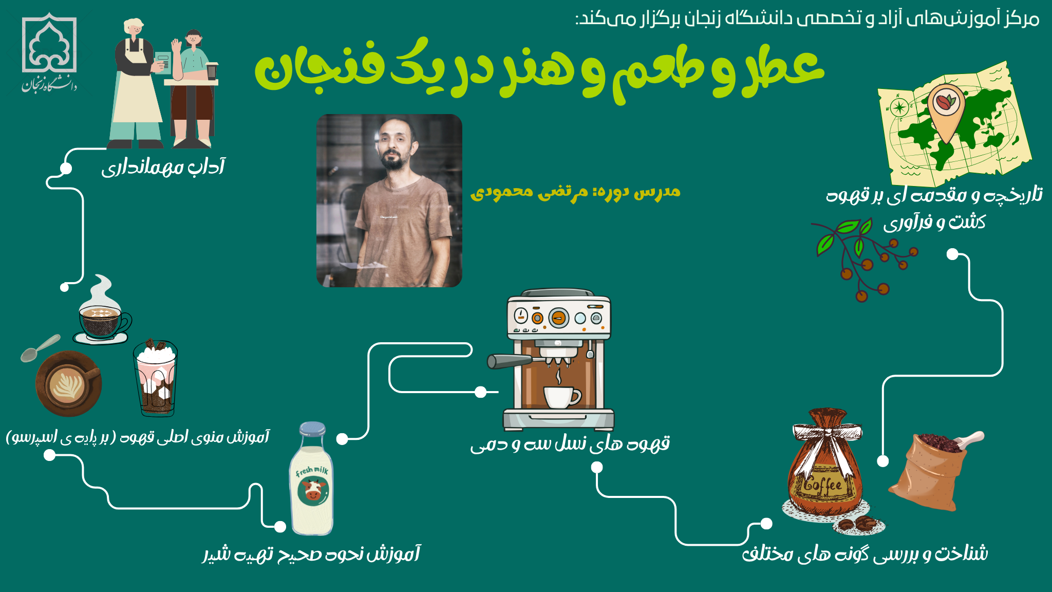 آموزش دم آوری انواع قهوه و اسپرسو